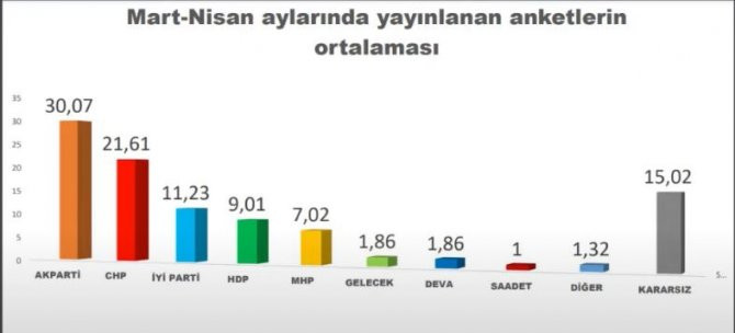 Son ankette Saray İttifakı'na yeni hesaplar yaptıracak sonuç! - Resim : 1