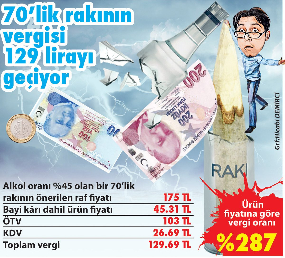 'Alkol yasağında devletin vergi kaybı 800 milyonu bulabilir' - Resim : 1