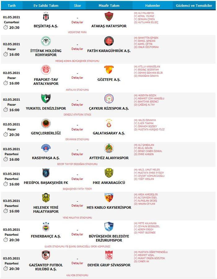 Süper Lig'de 39. haftanın hakemleri belli oldu - Resim : 1