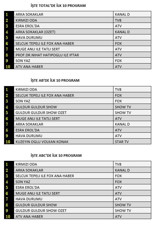 30 Nisan reyting sonuçları belli oldu - Resim : 1