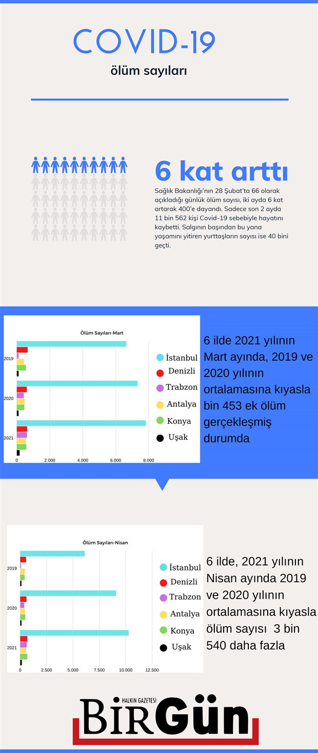 Türkiye'de ölüm rakamlarında endişelendiren istatistik: Şüpheler arttı - Resim : 3