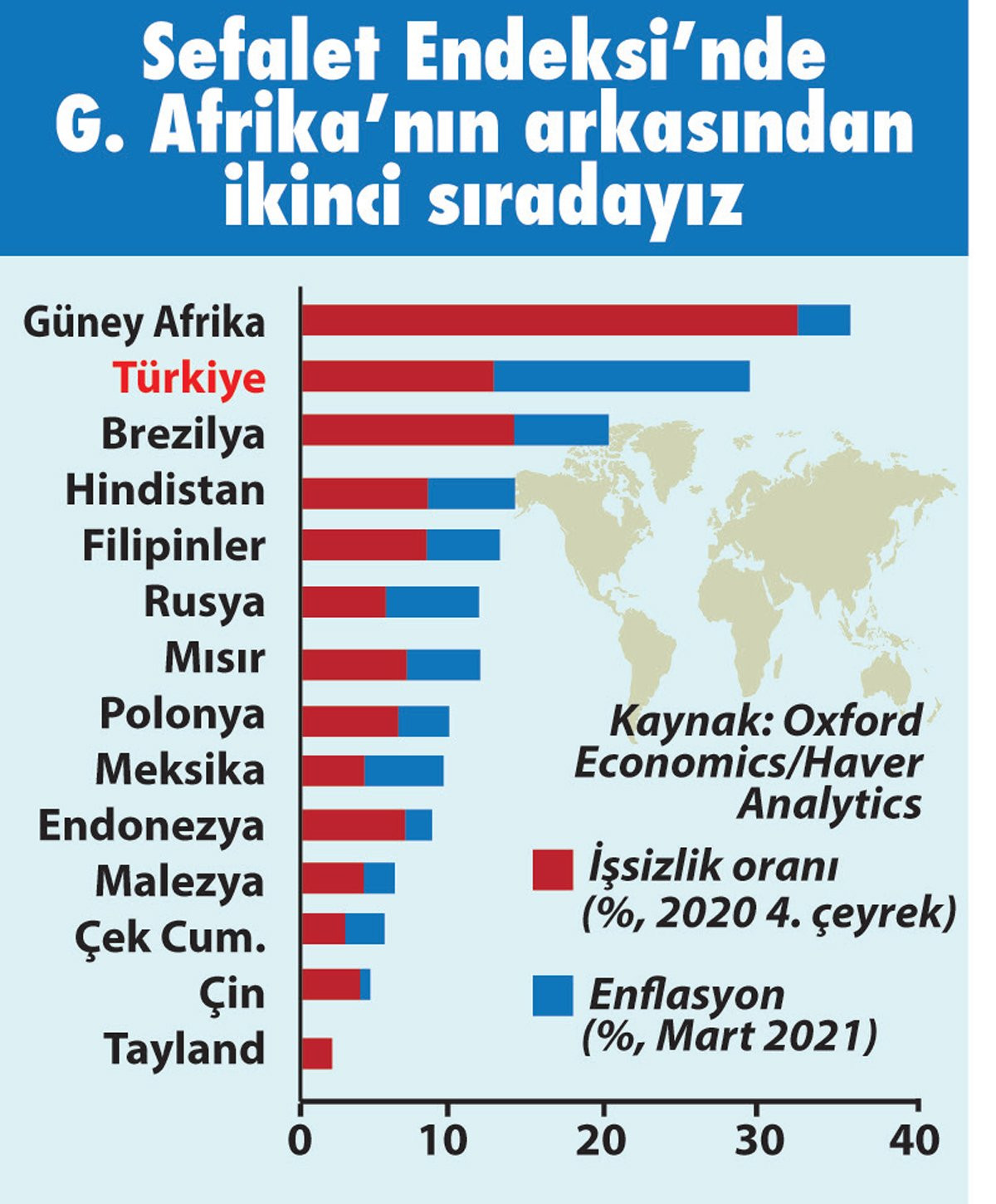 Türkiye 'Sefalet Endeksi'nde ikinci sıraya yerleşti - Resim : 1