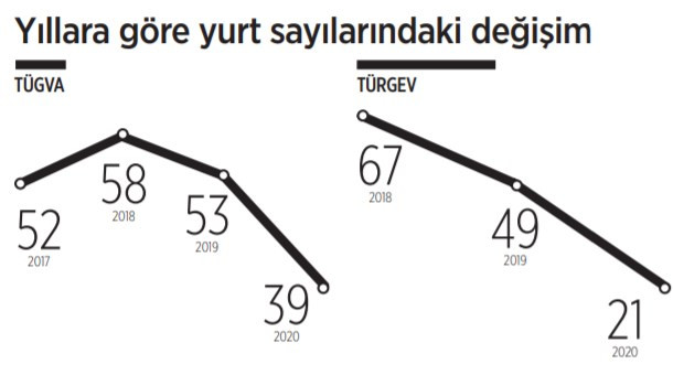 TÜGVA ve TÜRGEV'i seçim vurdu: Onlarca binanın kapısına kilit vurdular - Resim : 1