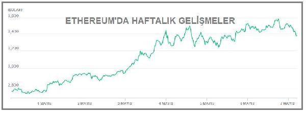 Bitcoin 55 bin dolara geriledi - Resim : 2