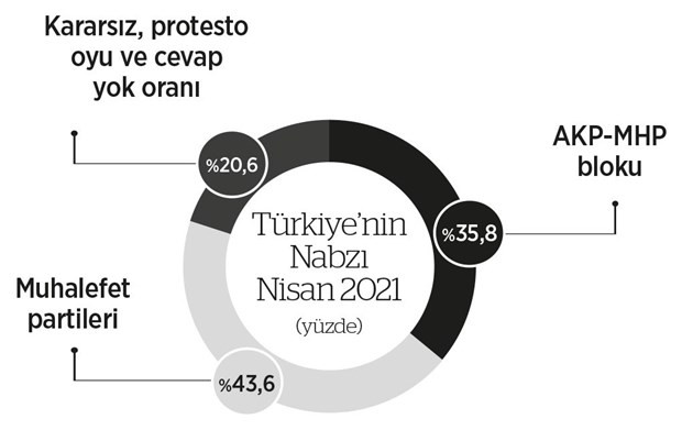 AKP'nin kaderi ekonomik kriz ile boğuşan halkın elinde - Resim : 1