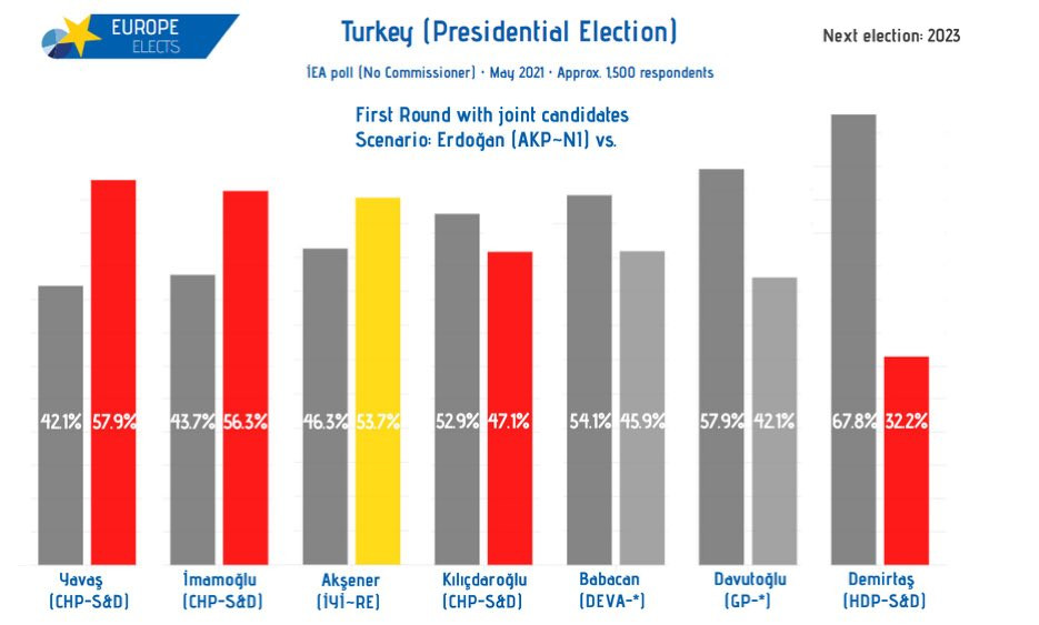 AKP ve MHP bu defa ne yapacak? Son ankette çarpıcı sonuçlar! - Resim : 1