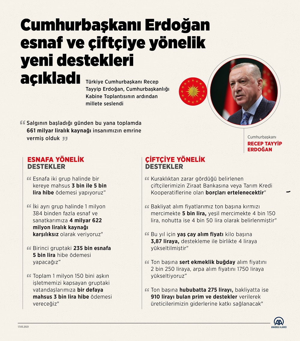 Kabine toplantısı sonrası Erdoğan duyurdu: 2021 yaş çay alım fiyatı belli oldu! - Resim : 2