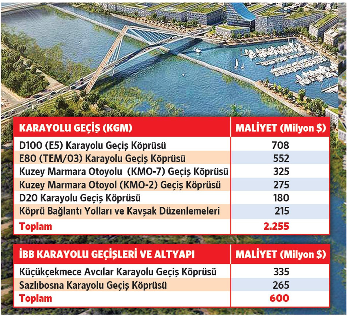 Kanal İstanbul köprülerinin maliyeti ne olacak? Çiğdem Toker yazdı - Resim : 1
