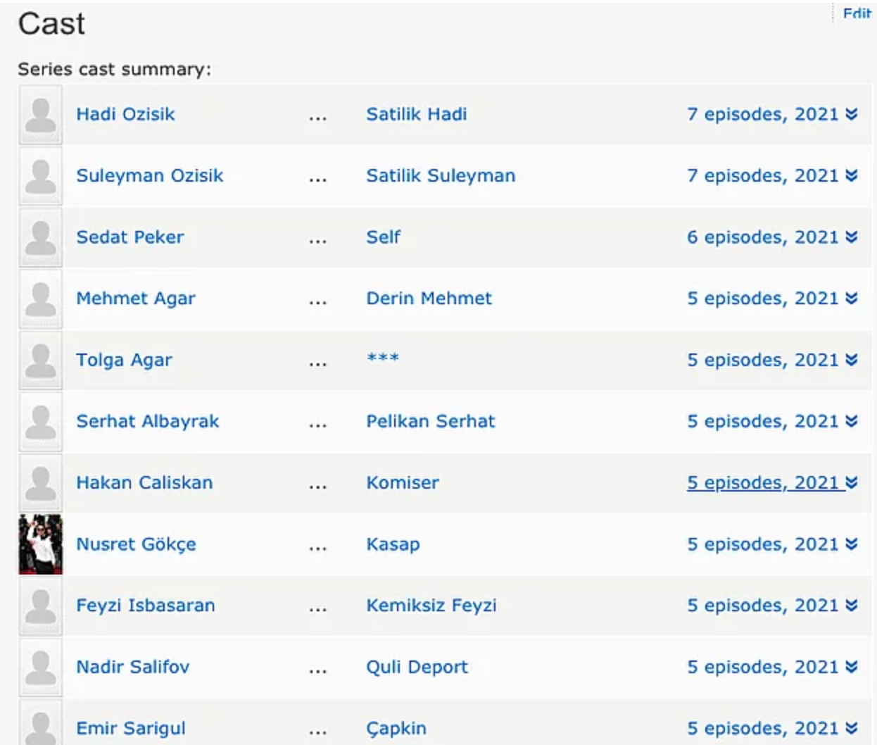Videolar birinci sıraya yükseldi: IMDb'den Sedat Peker'e engel - Resim : 2
