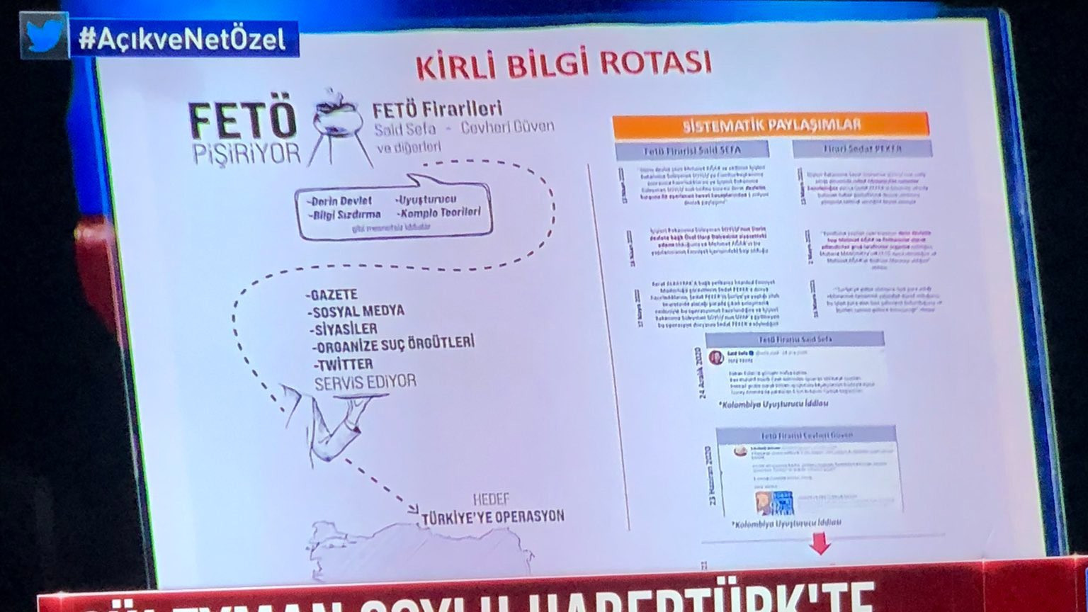 Süleyman Soylu'nun 'delil' olarak sunduğu görsel şoke etti - Resim : 1