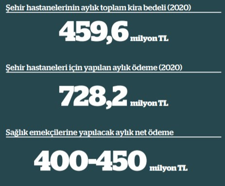 Sağlık emekçilerine itiraf gibi 'müjde': Ek ödemelerde adaletsizlik - Resim : 1