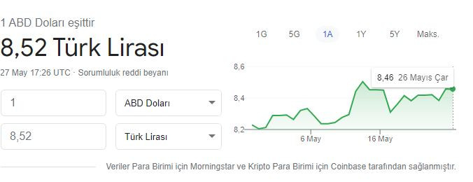 Doların ateşi akşam saatlerine yükseldi: Yeni rekora koşuyor! - Resim : 1