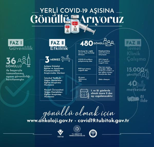 Bakanlık yerli aşıdaki gelişmeyi duyurdu: 480 kişi aranıyor - Resim : 1