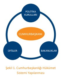 Vali yardımcısının 'akademik' makalesi şoke etti: Cumhurbaşkanlığı Sistemi güneş sistemi gibidir - Resim : 1