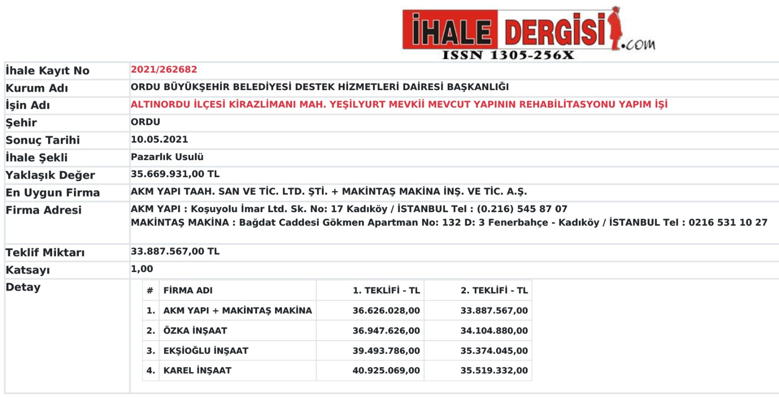 AKP'li belediyede neler oluyor? Adrese teslim milyonlar! - Resim : 1
