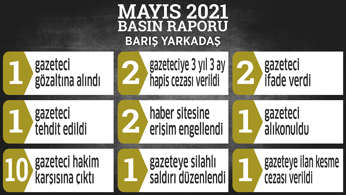 İktidarın gerçek haberciliğe baskısı hız kesmiyor.... 10 gazeteci hakim karşısına çıkarıldı - Resim : 1