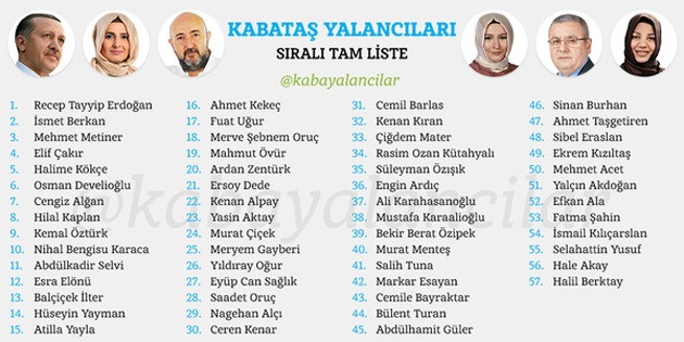 Kabataş yalanına sahip çıkan gazetecilere 'kutlama' çağrısı: 'Biz Gezi'yi kutlayalım onlar da...' - Resim : 2