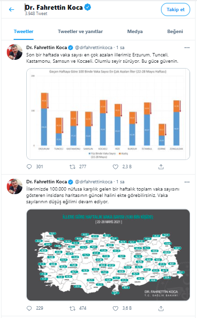 Fahrettin Koca, normalleşmenin ilk gününde illere göre vaka haritasını açıkladı - Resim : 3