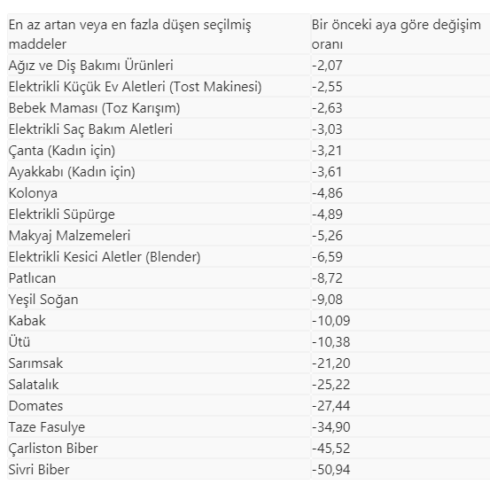 Patates, havuç ve otobüs biletlerinin fiyatı yükseldi - Resim : 2