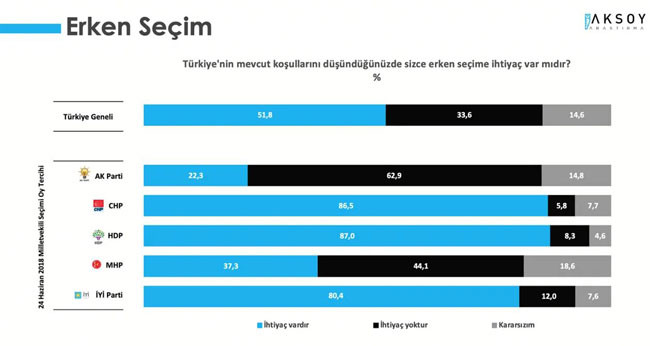 Son ankette ortaya çıktı: Saray İttifakı seçmeni tavır değiştirdi! - Resim : 3