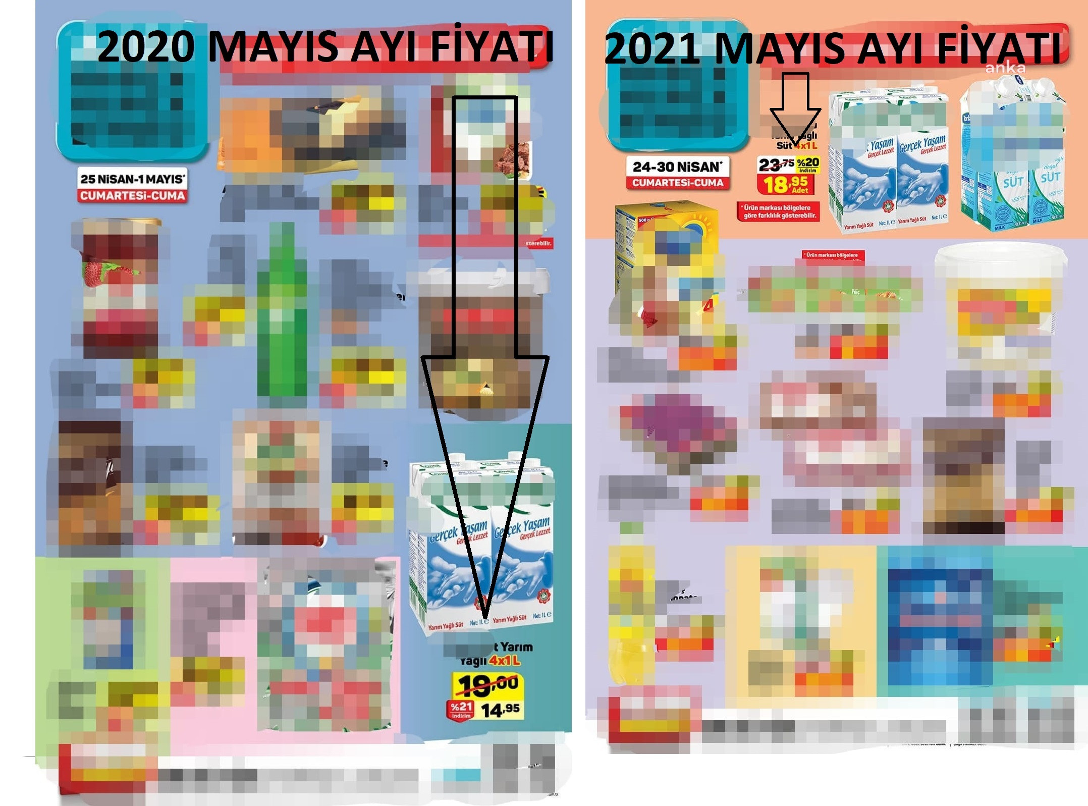 Hangisi gerçek? İşte TÜİK rakamları ve A101 fiyatları arasındaki fark - Resim : 1