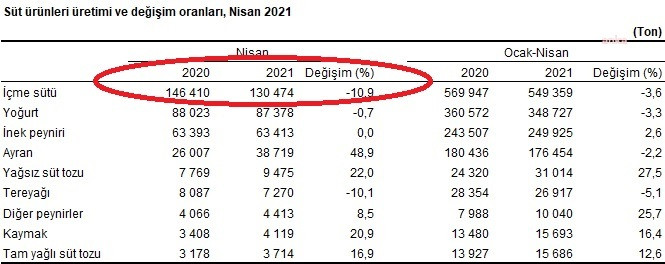 Hangisi gerçek? İşte TÜİK rakamları ve A101 fiyatları arasındaki fark - Resim : 2