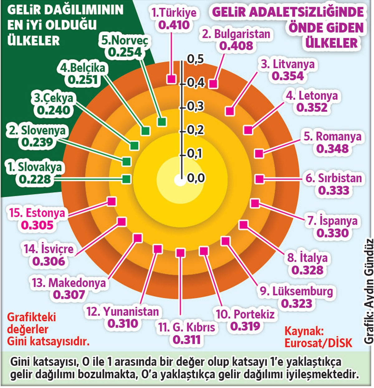 DİSK'ten dikkat çeken araştırma! Yoksul sayısı arttı - Resim : 1