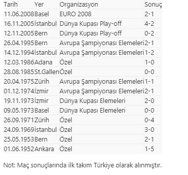 A Milli Takım 13 yıl sonra İsviçre karşısında - Resim : 1