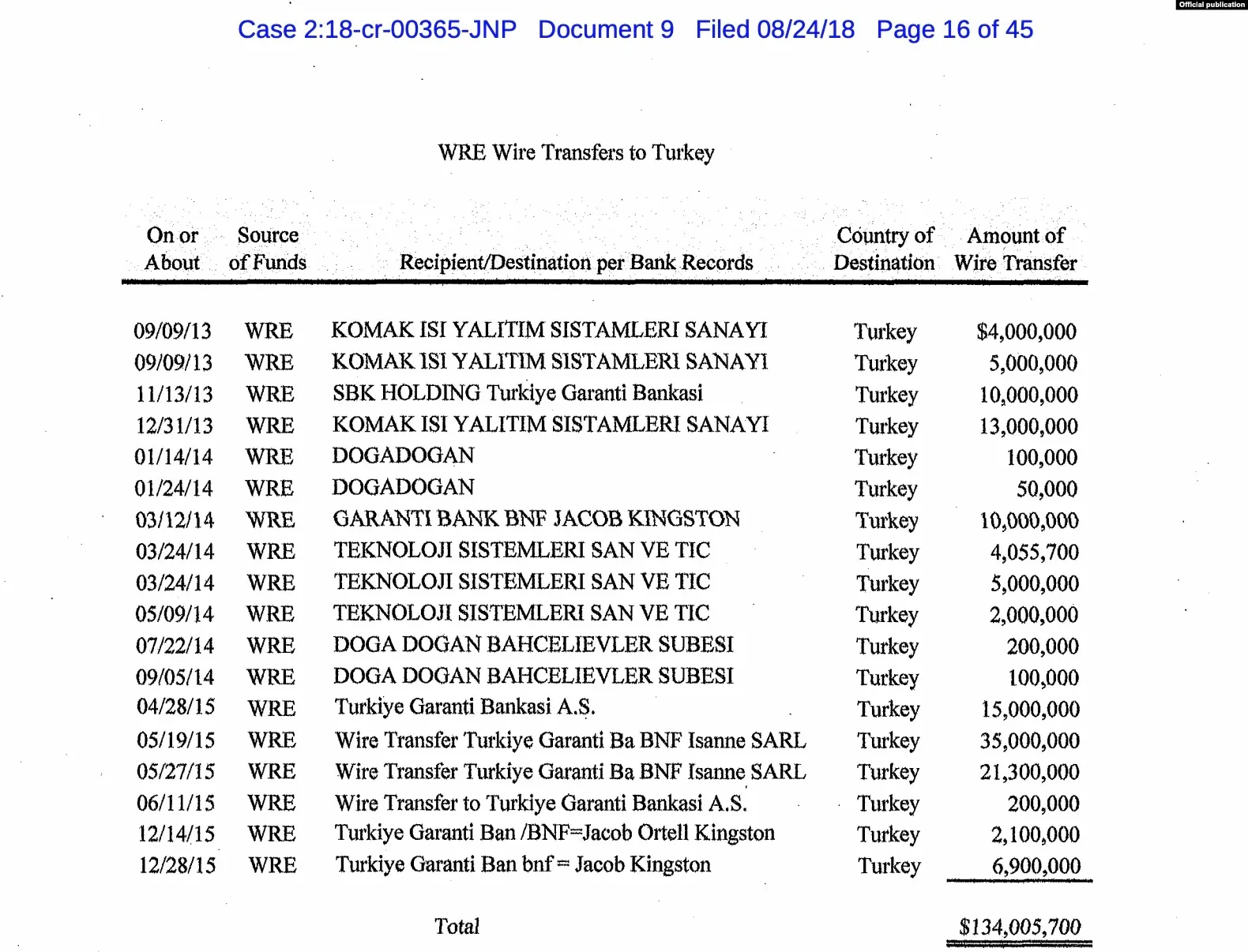 ABD Sezgin Baran Korkmaz'ın Türkiye'deki mal varlıklarına el konulmasını istedi: İşte o liste! - Resim : 2