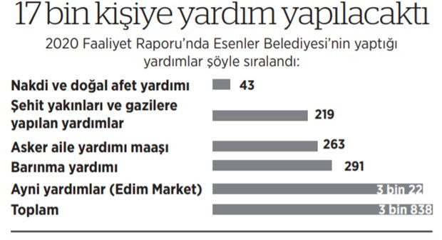 Belediye bütçesinde AKP'li Tevfik Göksu'yu zora sokacak açık! - Resim : 1