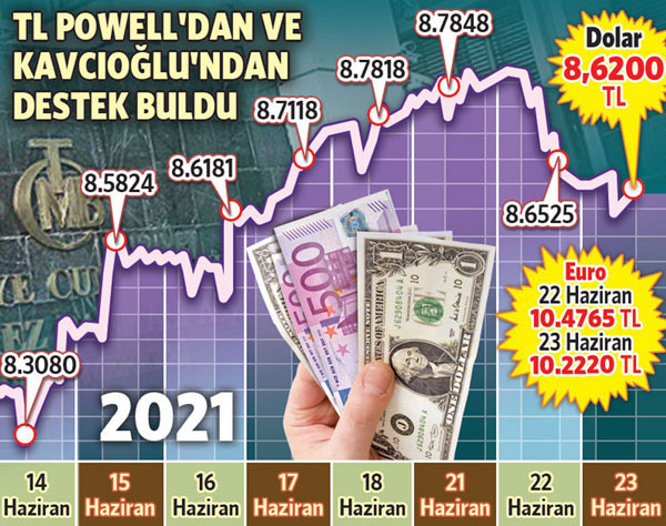 Merkez Bankası'nda rezerv krizi - Resim : 1