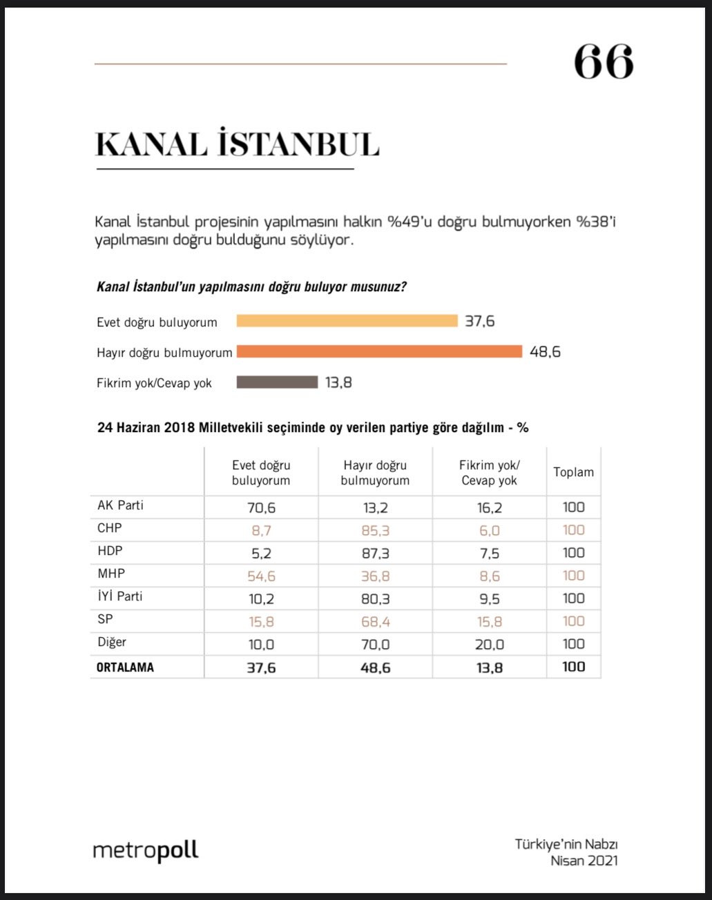 Erdoğan'ın halkla 'inat'laşması son ankete böyle yansıdı! - Resim : 1