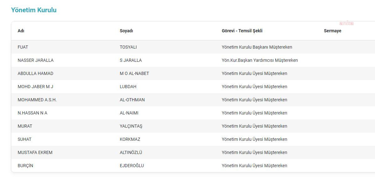 Ethem Sancak ve Galip Öztürk hisselerini sattı: BMC'nin yüzde 51'i bakın kime geçti! - Resim : 1