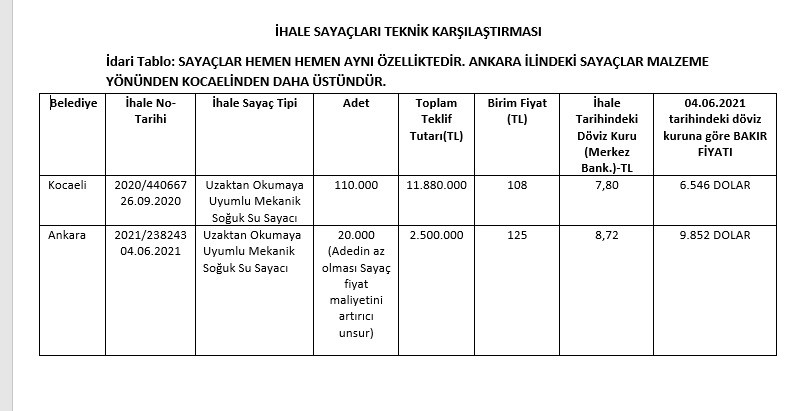 Melih Gökçek iftira atayım derken kendi dönemindeki skandalı ifşa etti! - Resim : 1