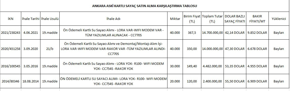 Melih Gökçek iftira atayım derken kendi dönemindeki skandalı ifşa etti! - Resim : 3