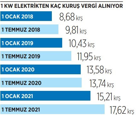 Emine Erdoğan 'porsiyonları küçültün' dedi! İşte 1 Temmuz'un vatandaşa bilançosu - Resim : 2