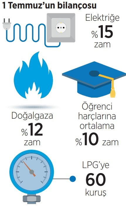 Emine Erdoğan 'porsiyonları küçültün' dedi! İşte 1 Temmuz'un vatandaşa bilançosu - Resim : 3