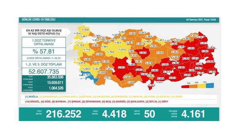 Koronavirüs tablosundan 6 veri çıkarıldı - Resim : 1