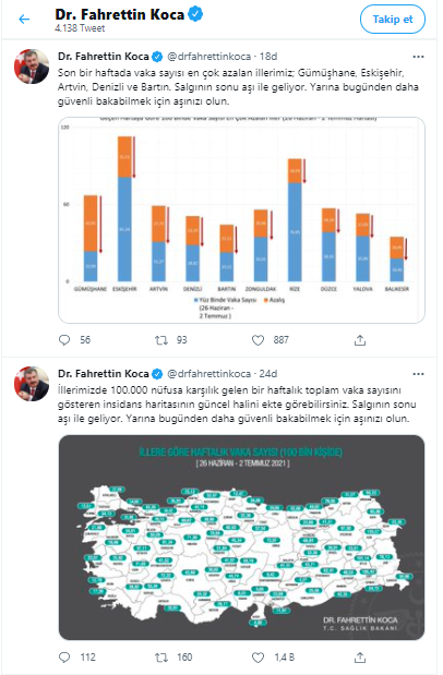 Haftalık harita açıklandı! İşte vaka sayıları en çok azalan iller - Resim : 3