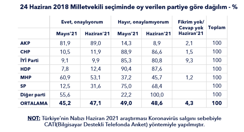 AKP'de kopuş sanılandan daha büyük: İşte son anketten çıkan Erdoğan'ı şoke edecek sonuç! - Resim : 5