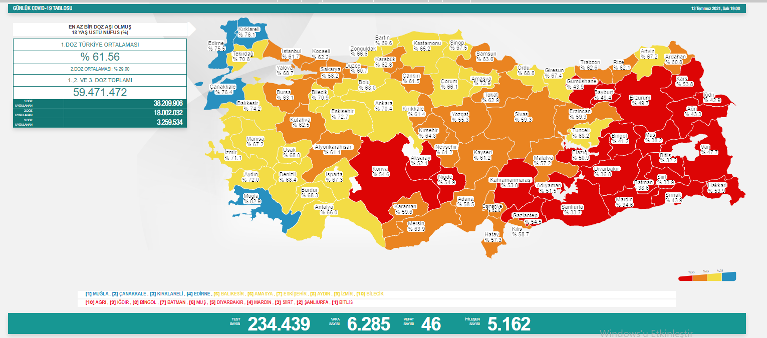 Türkiye'de koronavirüsten 46 kişi daha hayatını kaybetti! Vaka sayısı 6 binin üzerine çıktı - Resim : 1