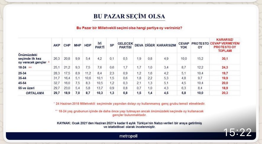 MetroPoll son 6 aydaki anketlerin ortalamasını derledi: İşte dikkat çeken sonuçlar - Resim : 1