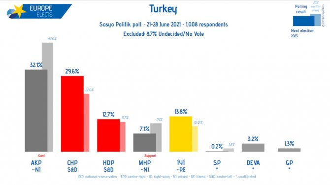 Anketlerden Erdoğan'a şok üstüne şok! 4 ayda büyük çöküş - Resim : 1