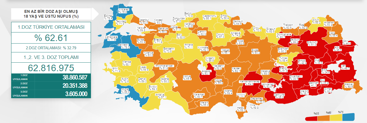 Türkiye'de koronavirüsten 38 kişi daha hayatını kaybetti! 7 bin 666 yeni vaka var - Resim : 1