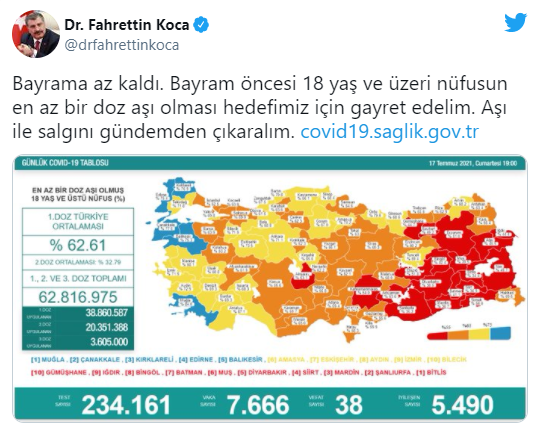 Türkiye'de koronavirüsten 38 kişi daha hayatını kaybetti! 7 bin 666 yeni vaka var - Resim : 2