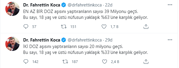 Fahrettin Koca, iki doz aşı olan kişi sayısını açıkladı - Resim : 1