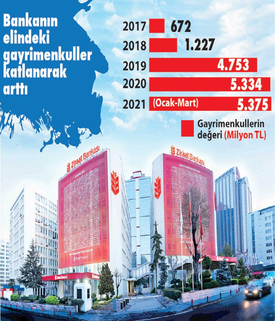 Ziraat Bankası gayrimenkul zengini oldu - Resim : 1