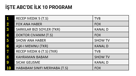 19 Temmuz reyting sonuçları belli oldu - Resim : 2