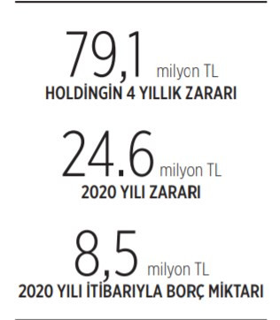 Dev kuruluşun 4 yıllık zararı dudak uçuklattı - Resim : 1