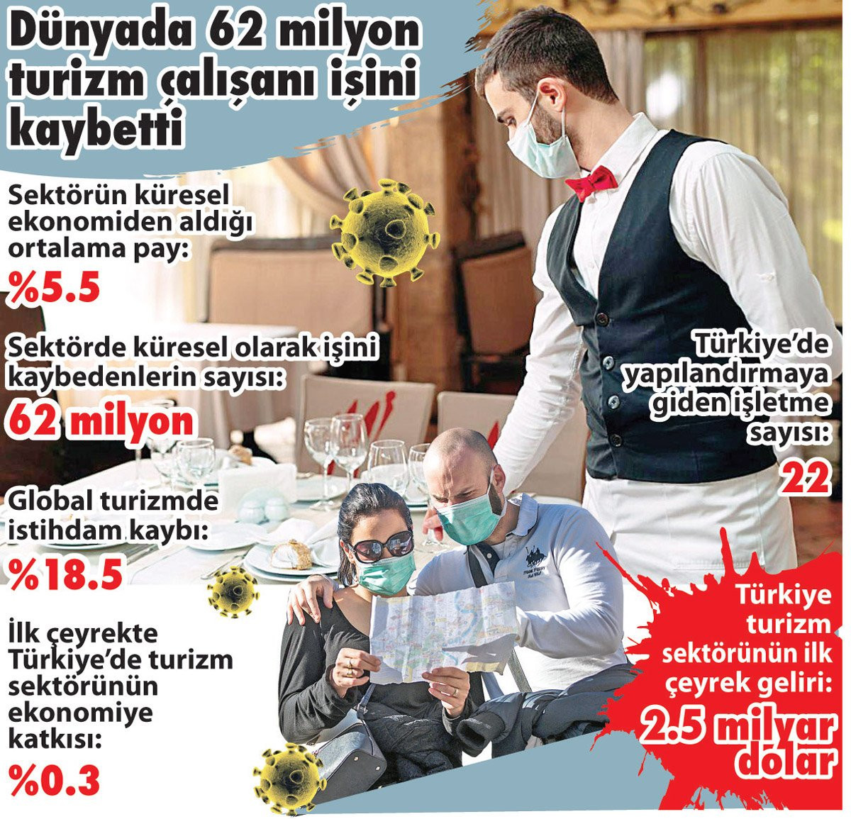 Türkiye ağır darbe aldı: Turizmin ekonomiye katkısı sıfırlandı - Resim : 1